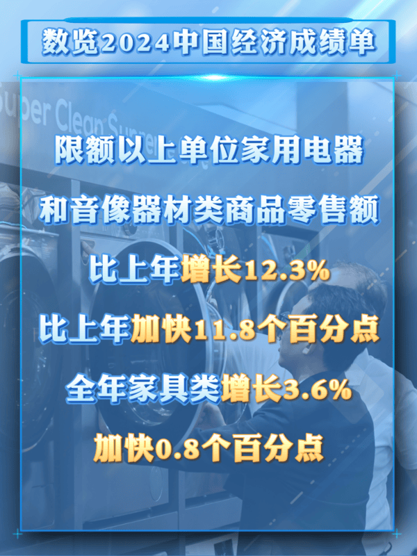 数览成绩单｜从2024消费数据看<strong></p>
<p>理财的游戏</strong>我国超大规模市场潜力与优势