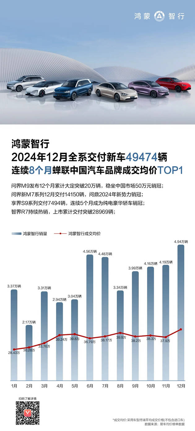 华为强势回归<strong></p>
<p>网贷天眼理财</strong>，2024多条产品线市场份额稳居第一