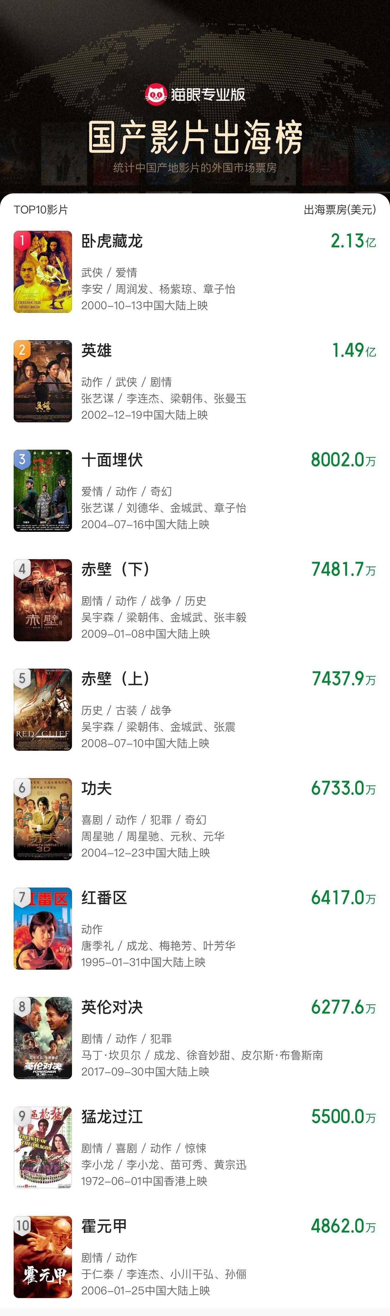 《哪吒2》出海屡破纪录但排片仍难<strong></p>
<p>理财产品公司</strong>，中国电影如何破圈？