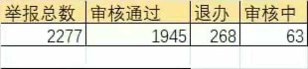 “不服气”总有车辆占应急道<strong></p>
<p>银行理财表</strong>？广州“野生摄像头”一年举报违章2277起｜封面头条
