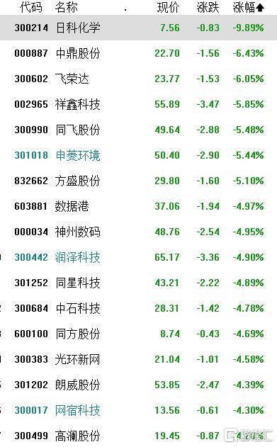 A股收评：沪指涨0.21%<strong></p>
<p>理财投资排名</strong>，全市成交额超2万亿，消费大爆发，科技股熄火