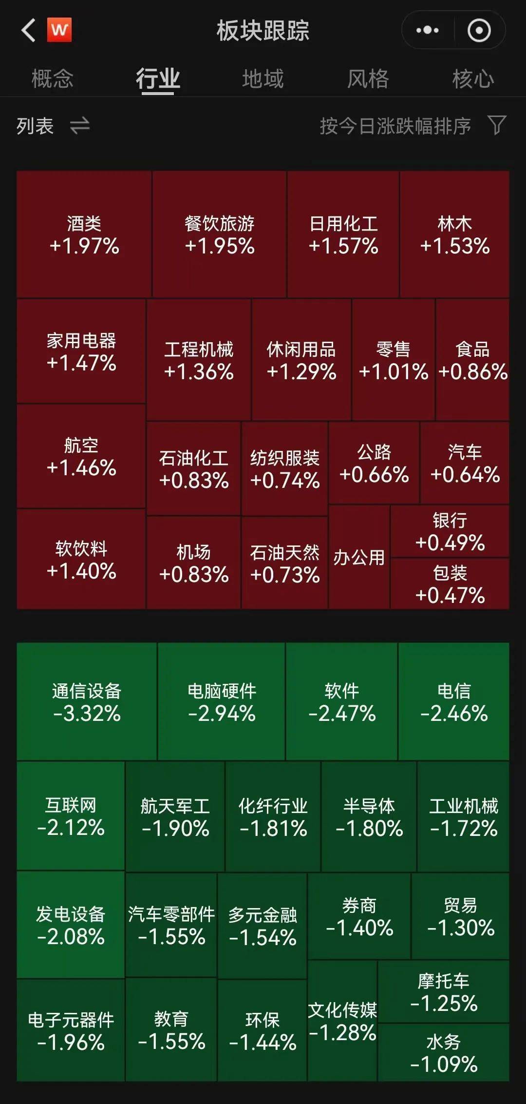 A股半日成交额1.3万亿元！机器人概念股震荡调整<strong></p>
<p>理财投资排名</strong>，固态电池概念持续走高