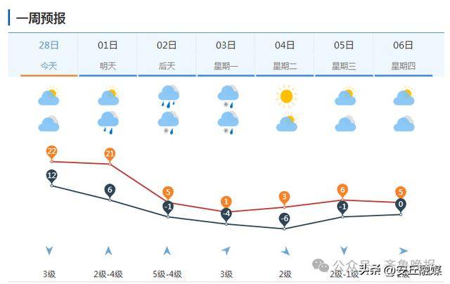 中雨转暴雪<strong></p>
<p>理财通把</strong>，具有一定极端性！济南发寒潮黄色预警：24小时内直降20℃
