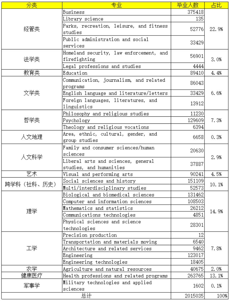 全球文科大败局<strong></p>
<p>公积金理财</strong>？
