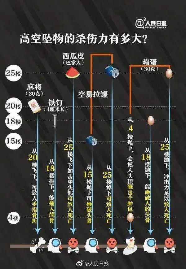 热闻|孩子从楼上抛下湿纸团<strong></p>
<p>公司理财方案</strong>，家长赔了7000元！高空抛物应承担哪些法律责任？