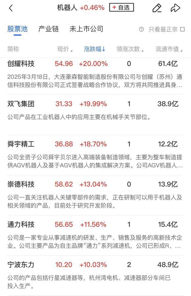 午报创业板指探底回升小幅收红<strong></p>
<p>公司理财第九版</strong>，电力、机器人概念股涨幅居前