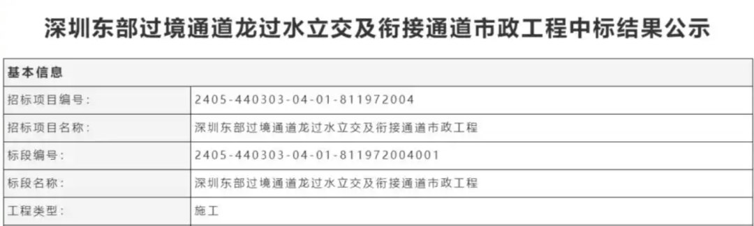 一度被传"烂尾"！盼了15年的深圳东部过境高速<strong></p>
<p>陆金所理财产品</strong>，终于等来官宣推进