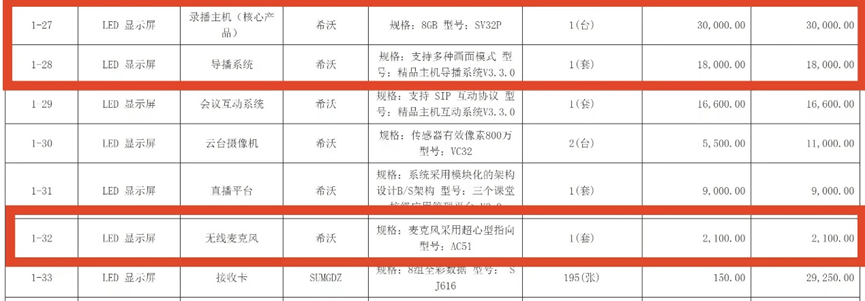 采购价是外省的七倍！不止石棉希望小学<strong></p>
<p>陆金所理财产品</strong>，还有其他学校招标也说不清