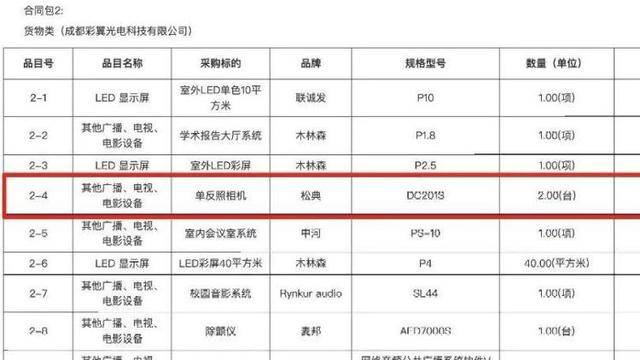 希望小学近3万买除颤器只值1万1、采购餐盘花24万<strong></p>
<p>e理财</strong>？多部门介入调查