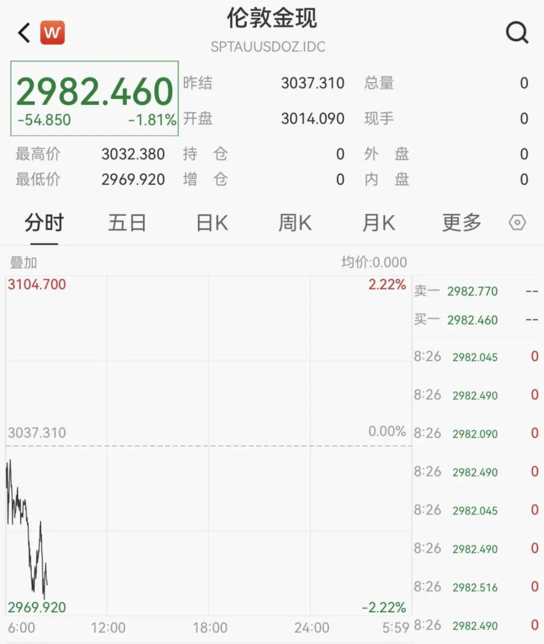 触发熔断！刚刚<strong></p>
<p>理财费</strong>，大跌近3000点！紧急出手