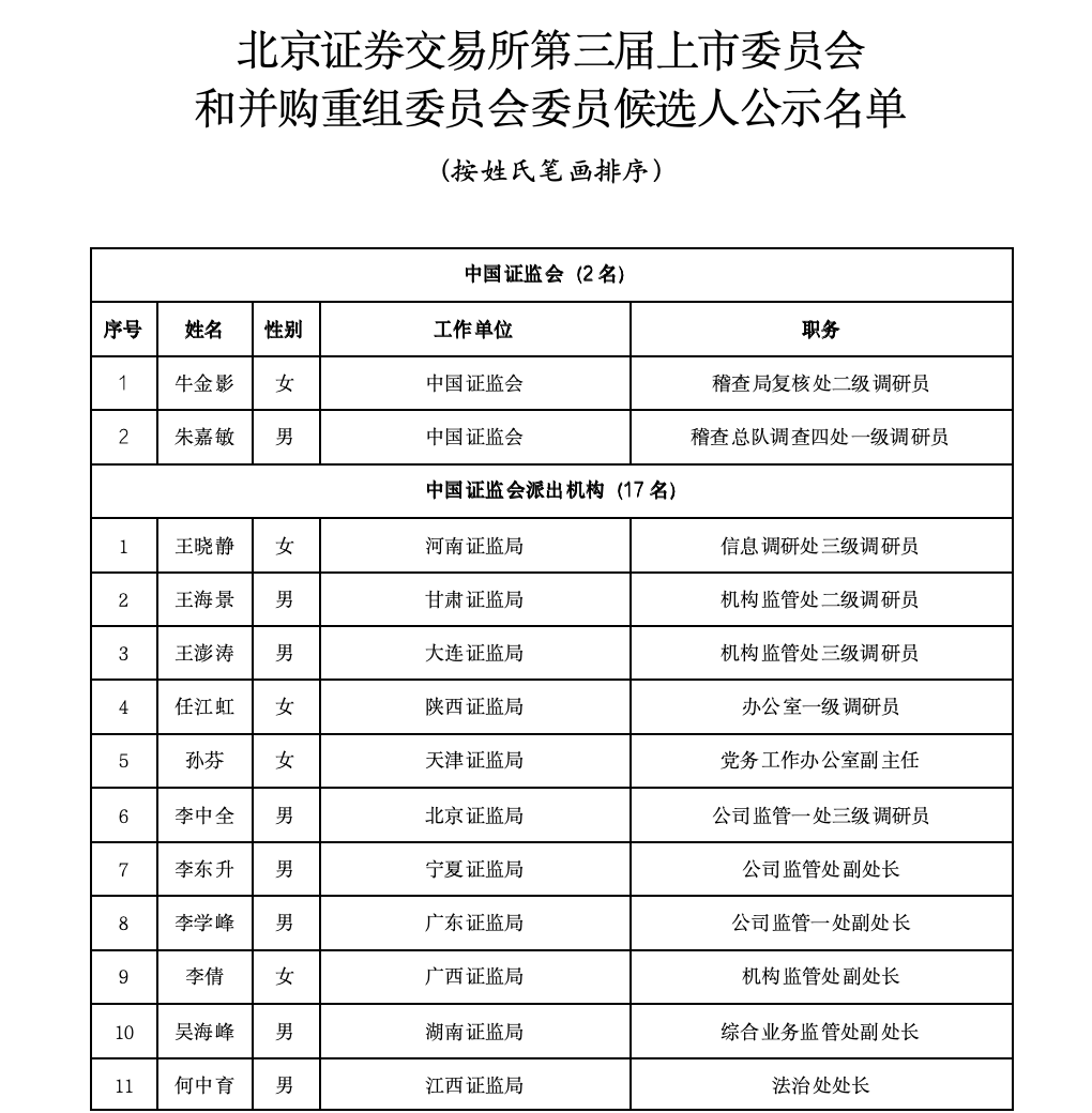 沪深北三大交易所<strong></p>
<p>理财费</strong>，最新公示