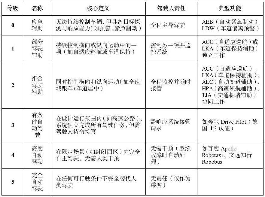 公安部道研中心：虚假宣传自动驾驶<strong></p>
<p>该如何理财</strong>，或面临2年以下刑期