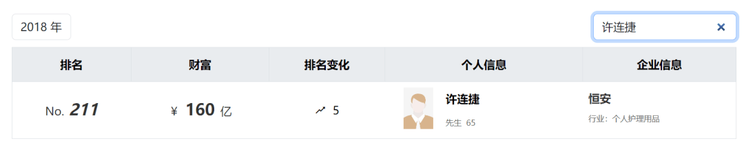 太突然！知名福建大佬去世！他小学辍学卖鸡蛋<strong></p>
<p>该如何理财</strong>，白手起家成百亿富豪，人称“中国卫生巾之父”！曾被嘲“爷们去做娘们的生意”