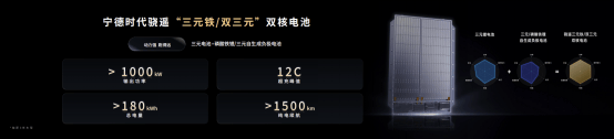 5分钟充520公里+1500公里续航<strong></p>
<p>理财选择</strong>，宁德时代发布多款产品