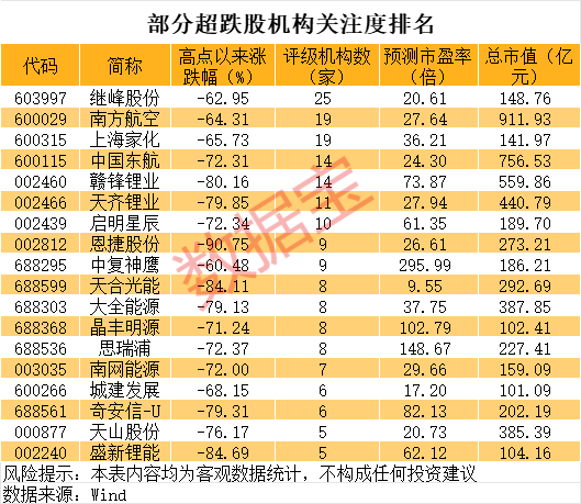 巨亏到预盈<strong></p>
<p>理财包括</strong>，002466大反转！还有哪些超跌大白马有望逆袭