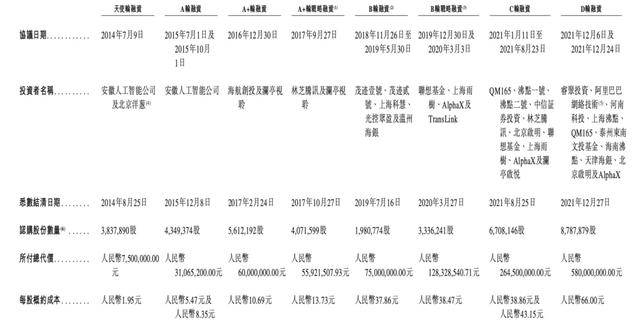 酒店里给你送外卖的机器人<strong></p>
<p>理财投资推荐</strong>，三年亏了8个亿