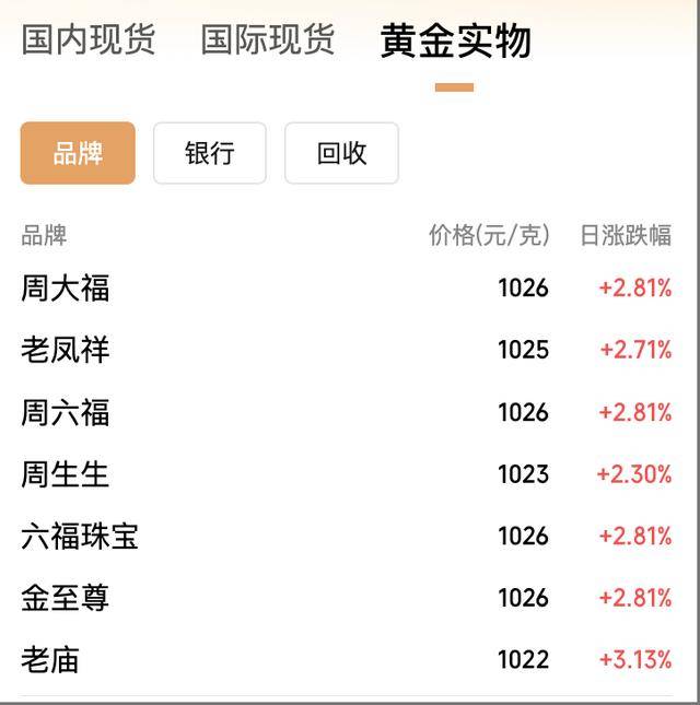 金价大反攻<strong></p>
<p>大学生理财规划</strong>，国内金饰价格涨回千元，能否重返巅峰？