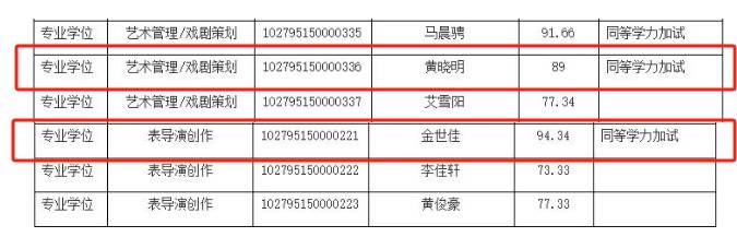 上戏回应黄晓明考博：不管是公众人物还是普通考生<strong></p>
<p>会计理财</strong>，都是一视同仁
