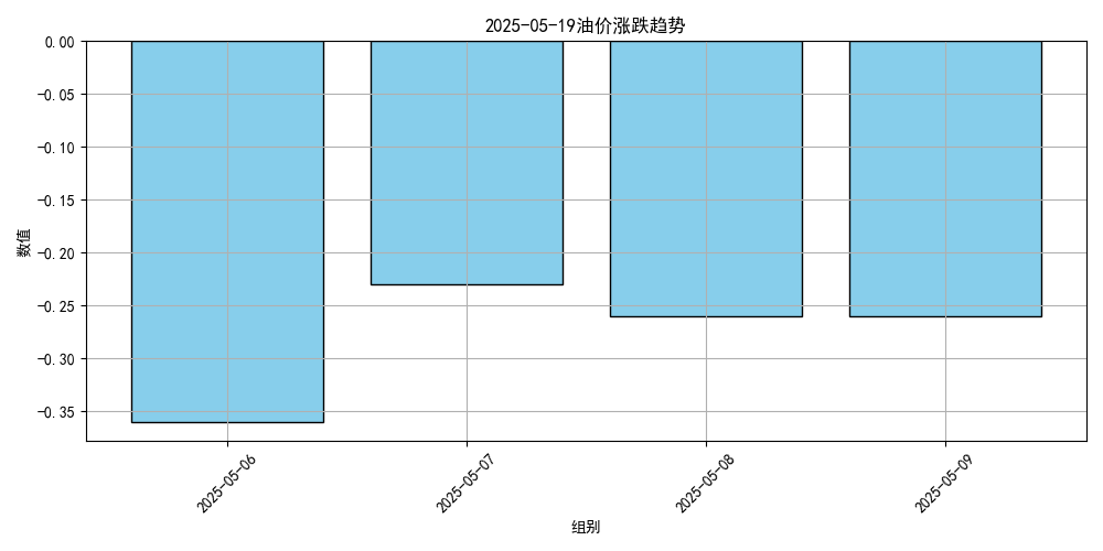 价格将大跌<strong></p>
<p>会计理财</strong>！或创2023年以来最低