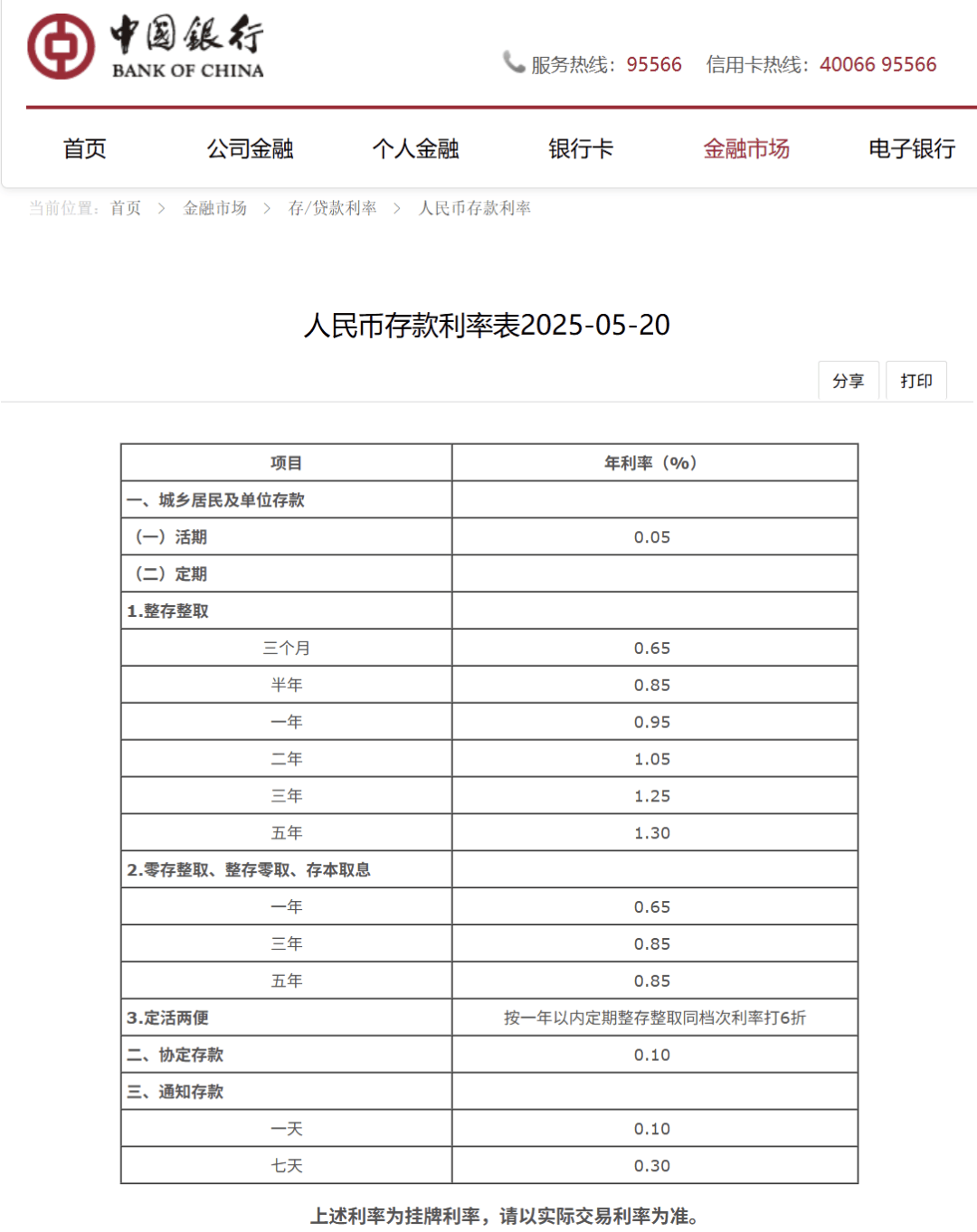 刚刚<strong></p>
<p>银行理财投资</strong>，降息了！六大行集体下调！