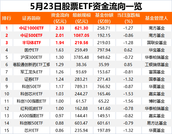 落袋为安<strong></p>
<p>安徽理财</strong>！又有27亿“跑了”