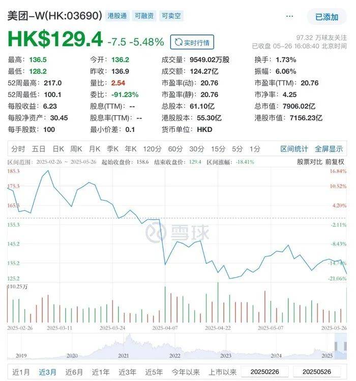 外卖战火升级！王兴“不惜代价”誓言背后<strong></p>
<p>理财产品的利率</strong>，京东美团激战百日股价双双受挫