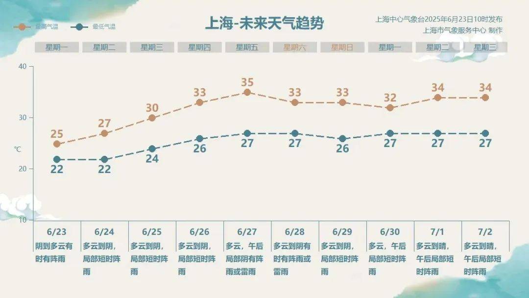 新台风生成！影响上海吗？梅雨将“收敛”<strong></p>
<p>银行理财利息多少</strong>，本轮最大降水在这个区！周五冲击高温线！