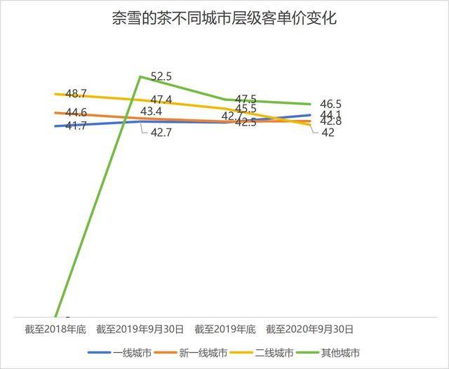 奶茶客单价降幅超60%<strong></p>
<p>啄米理财</strong>，面包却动辄几十元：为什么奶茶越来越便宜，面包越卖越贵？