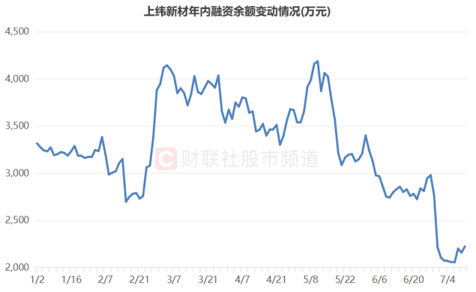 连获4个20cm涨停！“人气牛”股价已翻倍<strong></p>
<p>理财资格</strong>，龙虎榜热股频现，这些席位成近日常客