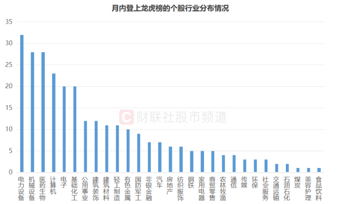 连获4个20cm涨停！“人气牛”股价已翻倍<strong></p>
<p>理财资格</strong>，龙虎榜热股频现，这些席位成近日常客