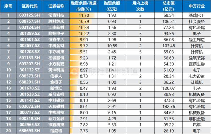连获4个20cm涨停！“人气牛”股价已翻倍<strong></p>
<p>理财资格</strong>，龙虎榜热股频现，这些席位成近日常客