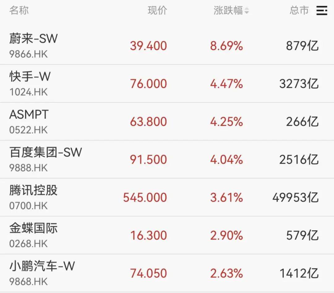 重回3600点！牛市“旗手”<strong></p>
<p>银行的投资理财</strong>，涨停！