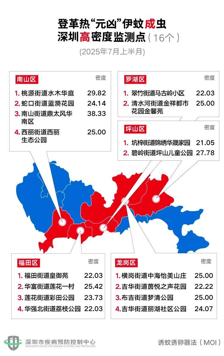 风险增大<strong></p>
<p>江西银行理财</strong>！深圳疾控：去这247处要小心！张文宏首次发声