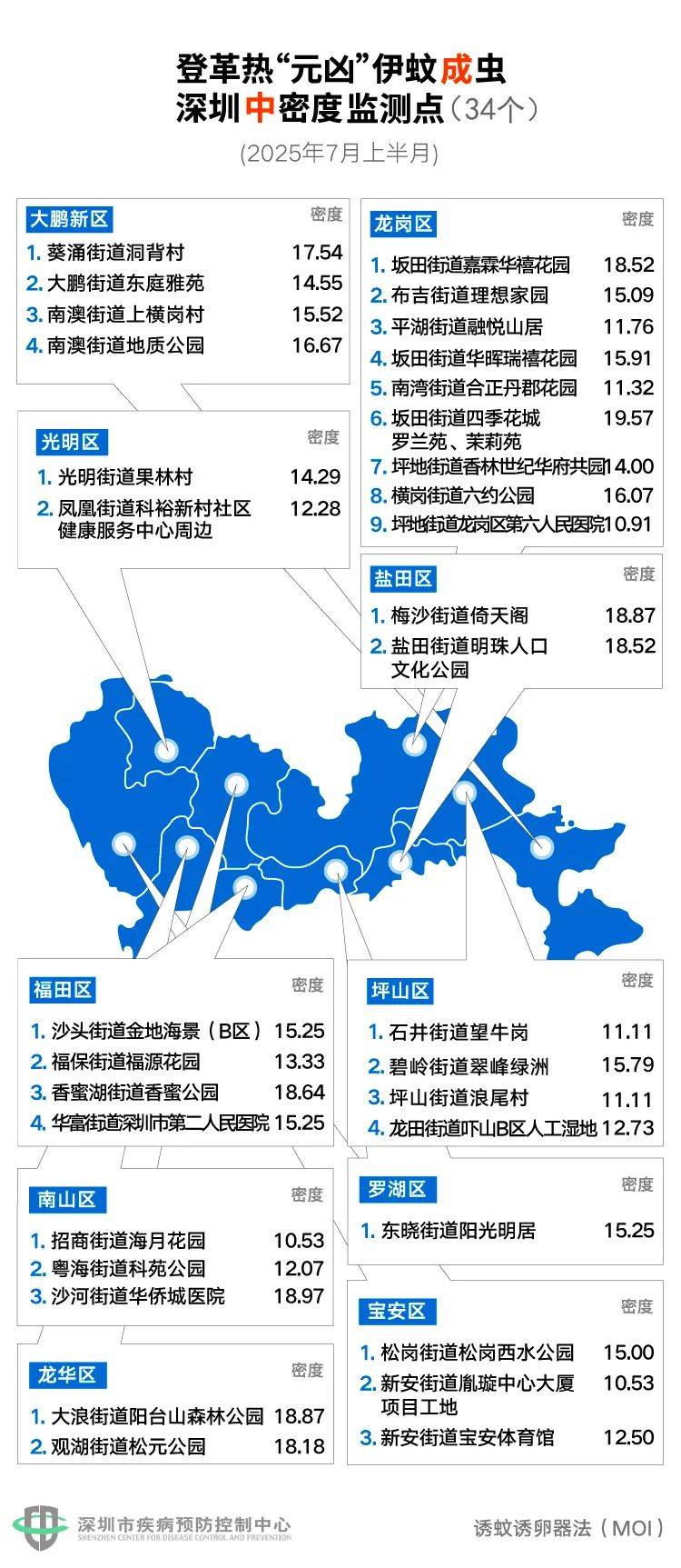 风险增大<strong></p>
<p>江西银行理财</strong>！深圳疾控：去这247处要小心！张文宏首次发声