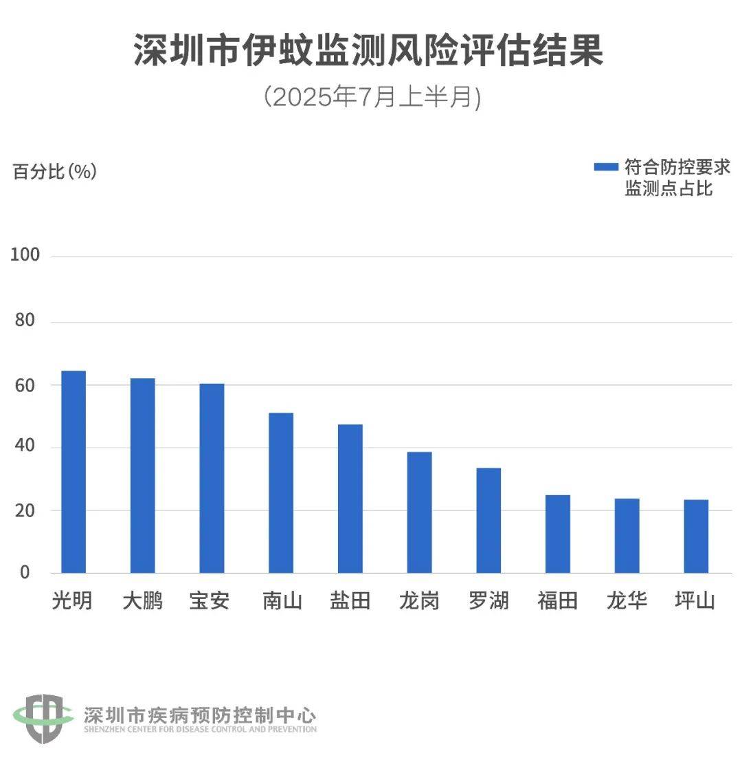 风险增大<strong></p>
<p>江西银行理财</strong>！深圳疾控：去这247处要小心！张文宏首次发声