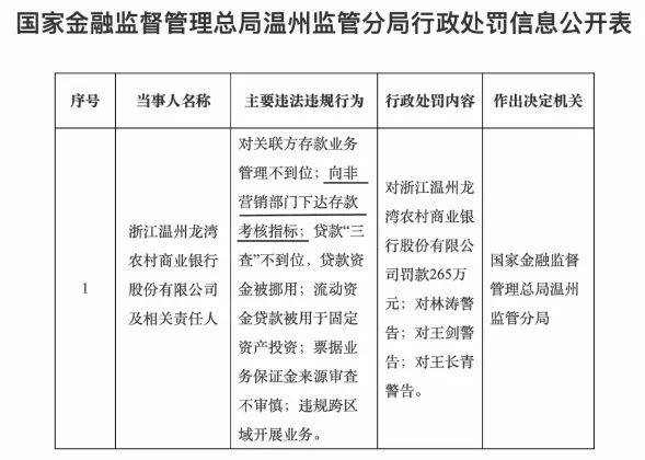 多家农商行违规揽储被罚：摊派存款任务<strong></p>
<p>江西银行理财</strong>，柜员改称经理、保安也要营销