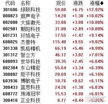 A股收评：指数齐发力走强！锂矿股、PEEK材料爆发<strong></p>
<p>蓝鲸理财课</strong>，贵金属下挫