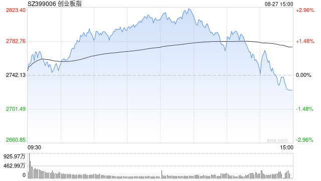 A股收评：三大指数下跌<strong></p>
<p>理财</strong>，沪指跌1.7％险守3800点，CPO概念活跃！超4700股飘绿，成交3.2万亿放量4880亿；机构解读