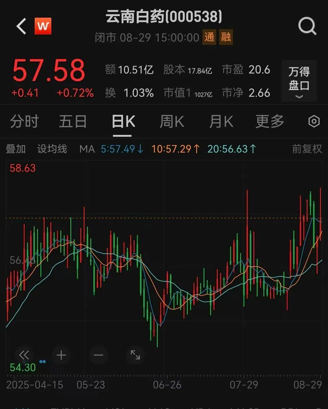 000538宣布<strong></p>
<p>优储理财</strong>，每10股分红10.19元