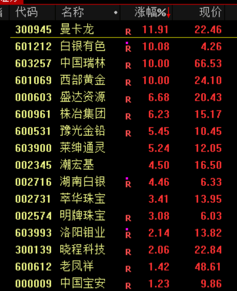 A股<strong></p>
<p>万家理财</strong>，突发异动！超4000股下跌，原因找到了！