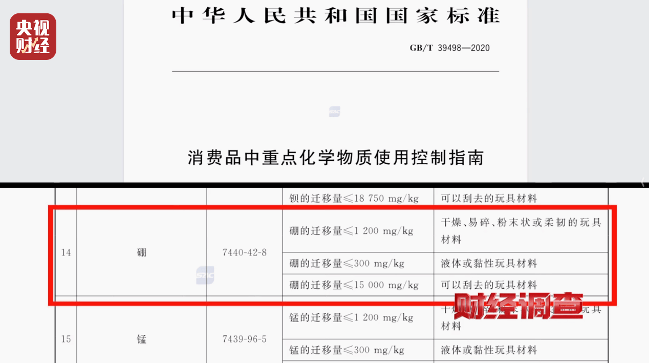 警惕手边的“毒”玩具！有毒硼砂成解压软泥玩具配料<strong></p>
<p>零钱包理财</strong>，《财经调查》曝光→