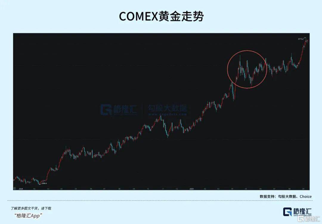 当钱不再是钱<strong></p>
<p>理财投资排行榜</strong>，黄金也不再是黄金