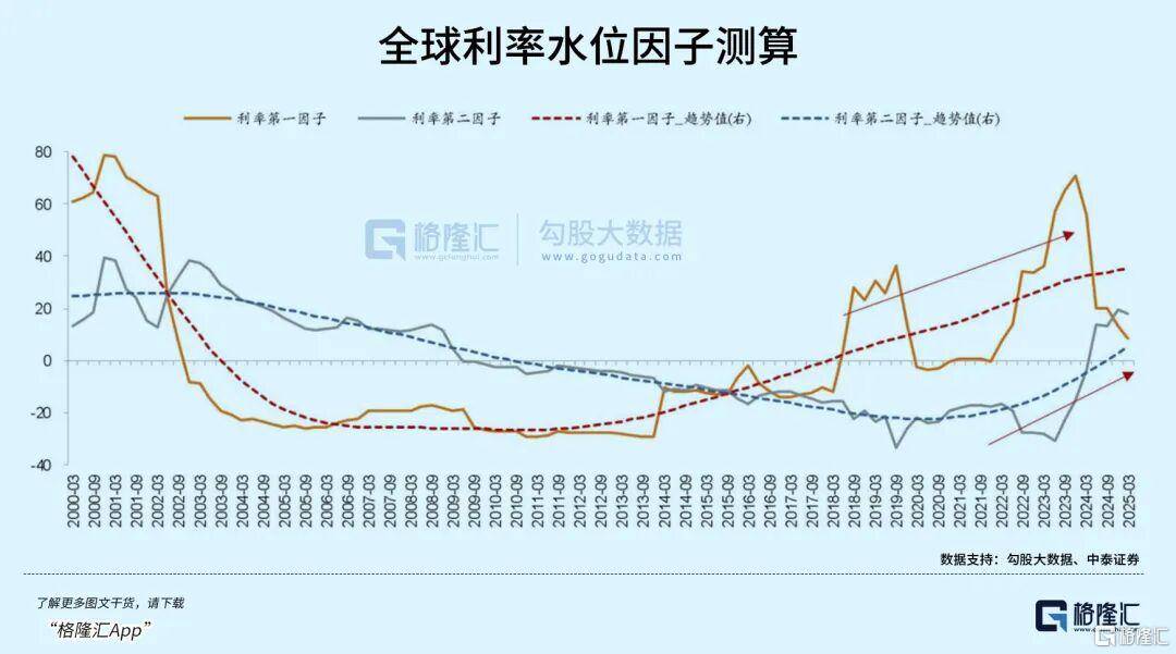 当钱不再是钱<strong></p>
<p>理财投资排行榜</strong>，黄金也不再是黄金