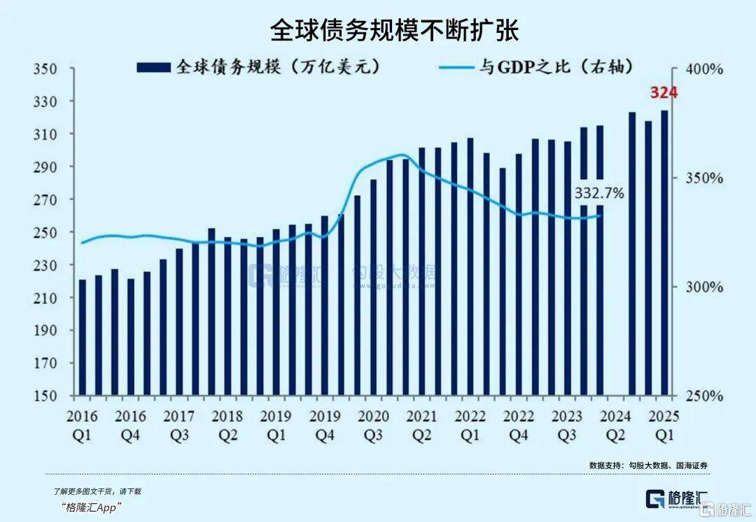 当钱不再是钱<strong></p>
<p>理财投资排行榜</strong>，黄金也不再是黄金