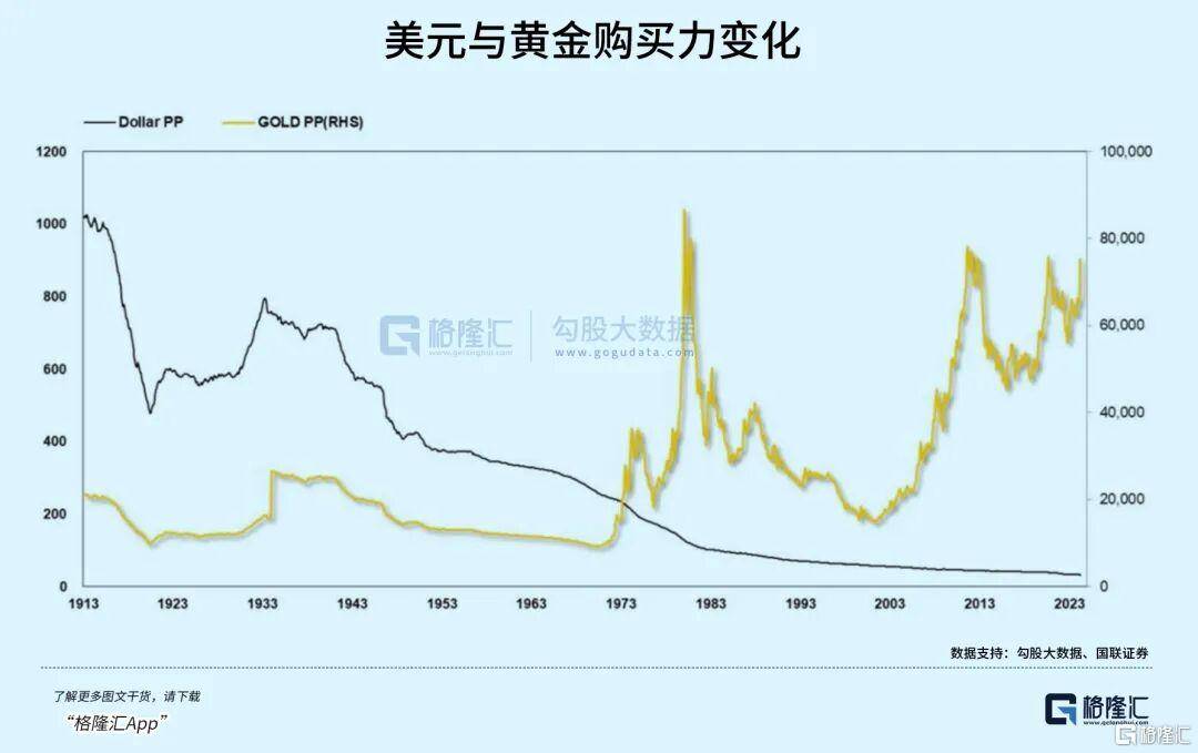当钱不再是钱<strong></p>
<p>理财投资排行榜</strong>，黄金也不再是黄金