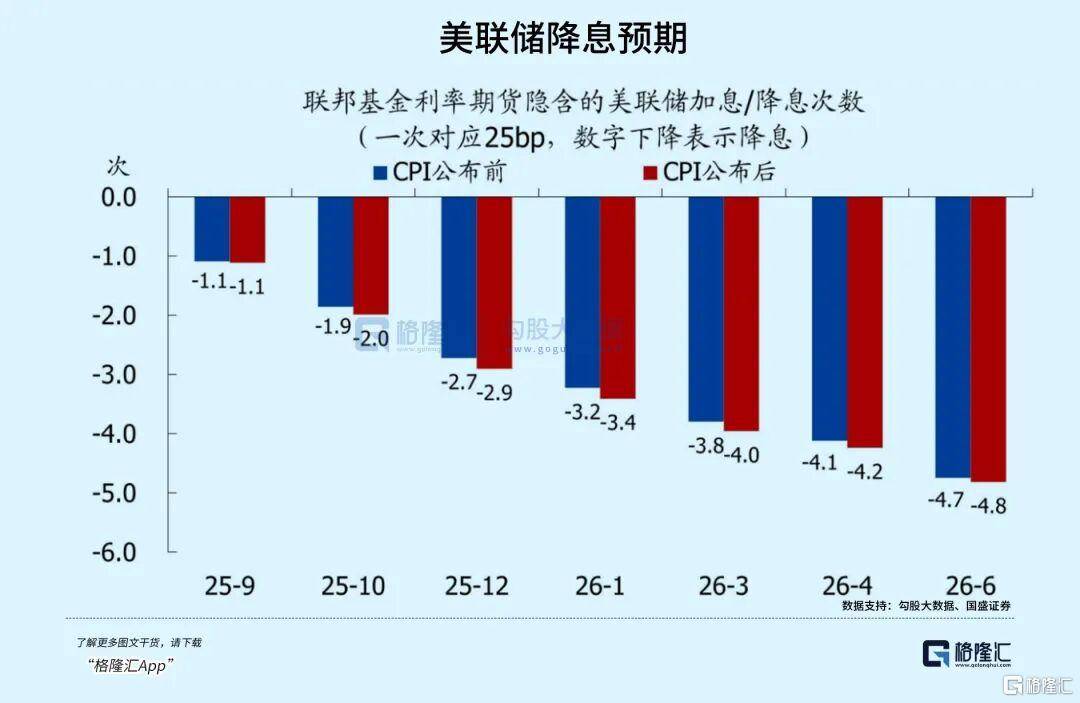 当钱不再是钱<strong></p>
<p>理财投资排行榜</strong>，黄金也不再是黄金