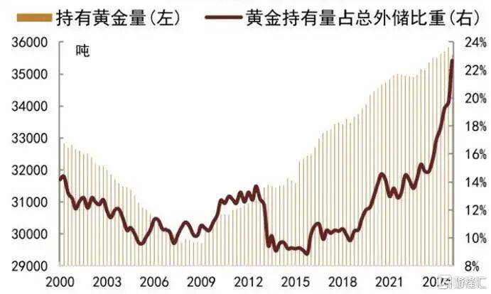 当钱不再是钱<strong></p>
<p>理财投资排行榜</strong>，黄金也不再是黄金
