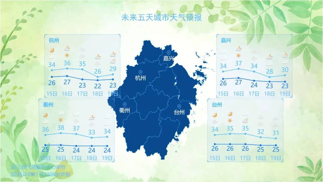 确认了！冷空气马上杀到<strong></p>
<p>理财投资排行榜</strong>，浙江终于要降温了