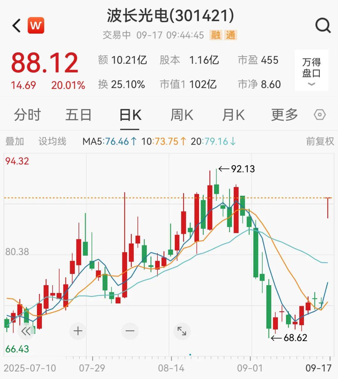突然<strong></p>
<p>成都理财</strong>，集体猛拉！狂掀涨停潮