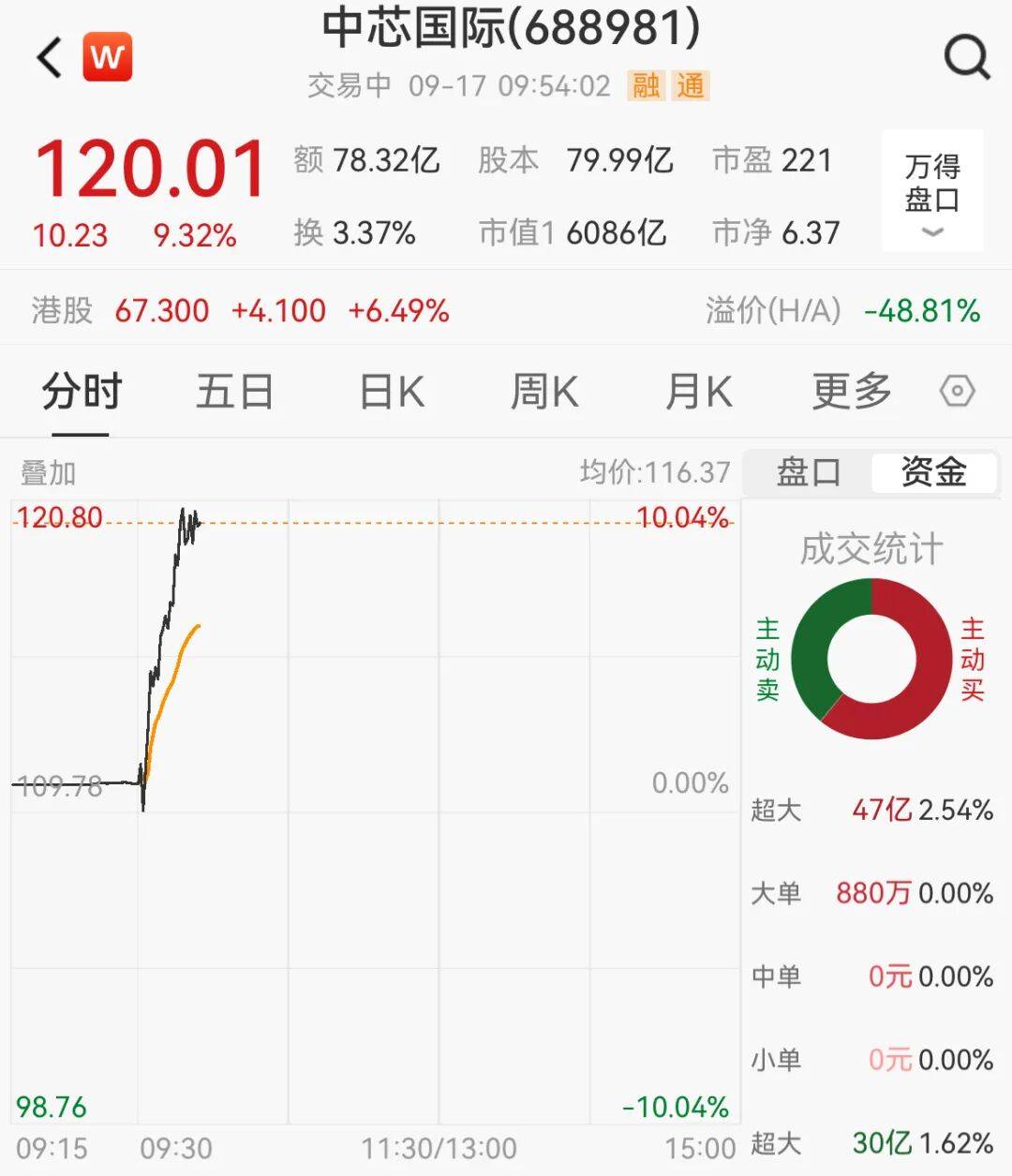突然<strong></p>
<p>成都理财</strong>，集体猛拉！狂掀涨停潮
